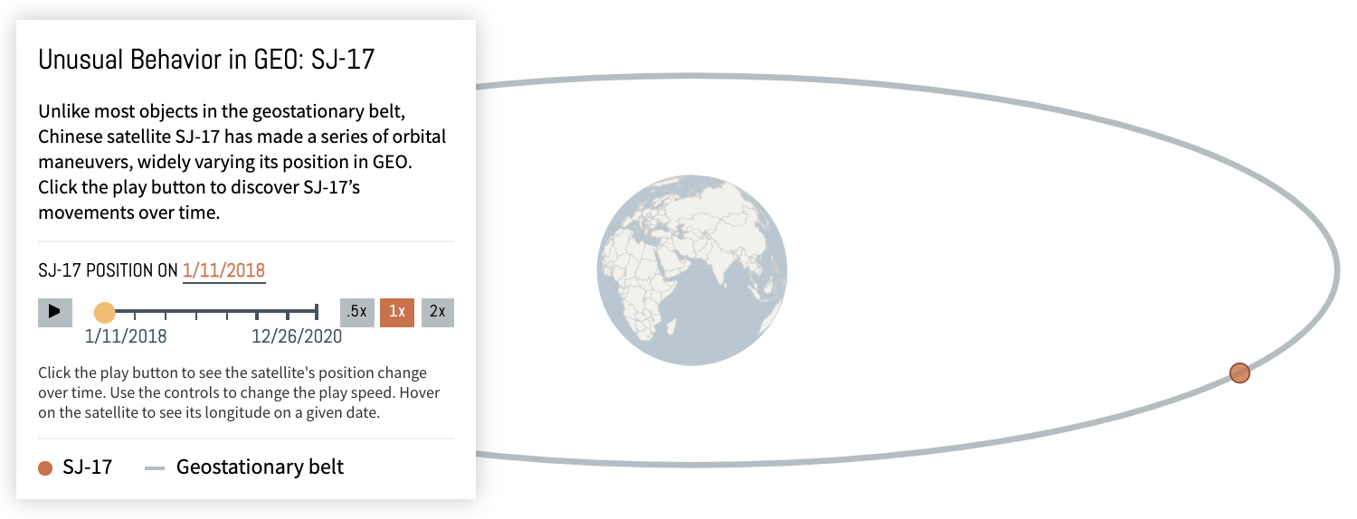 A screenshot of the visual that shows the SJ-17 satellite as an orange bubble around a gray GEO belt orbiting Earth.