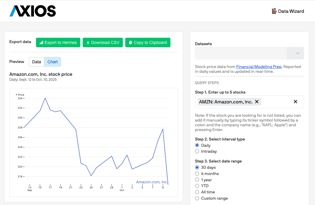 A preview of the Data Wizard tool, showing how users can pull stock data and preview it.