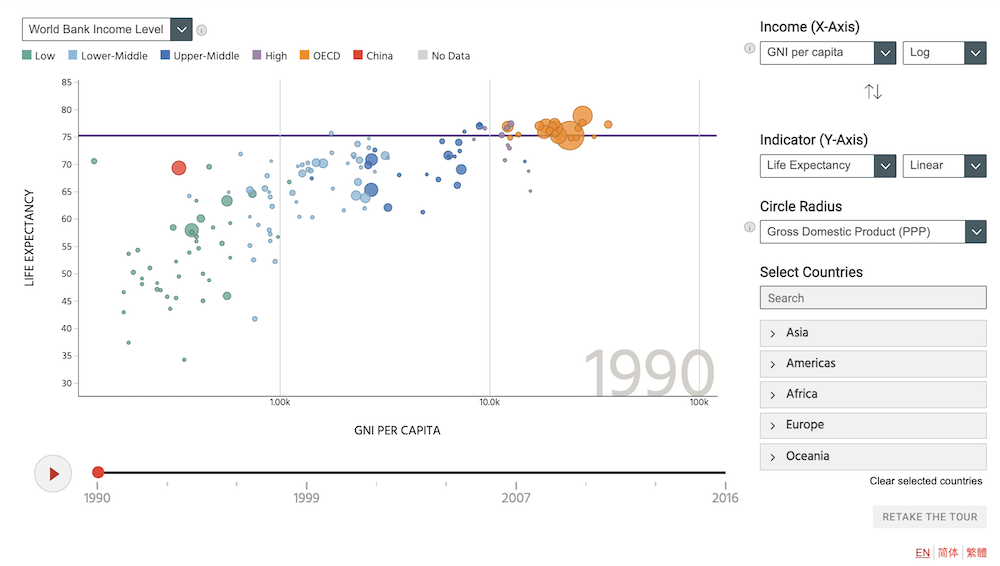 A screenshot of the bubble chart.