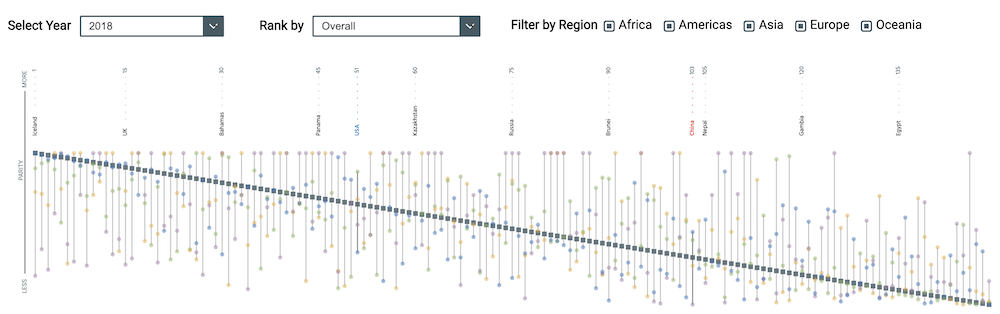 A screenshot of the scatter plot.