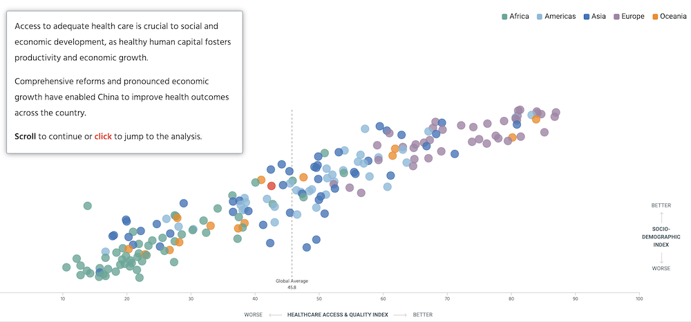 A screenshot of the scatter plot.