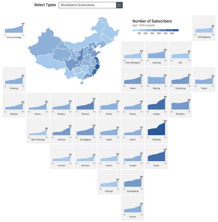 Area graphs showing the number of subscribers in a Chinese province between 2011-2017, laid out in a grid pattern reflective of their geographic location.