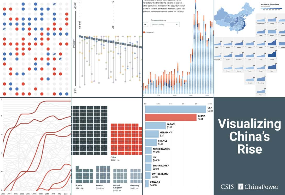 A screenshot of the 7 data visualizations in this feature.